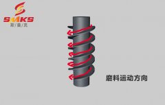 磨粒流為蝸桿拋光，怎么操作？