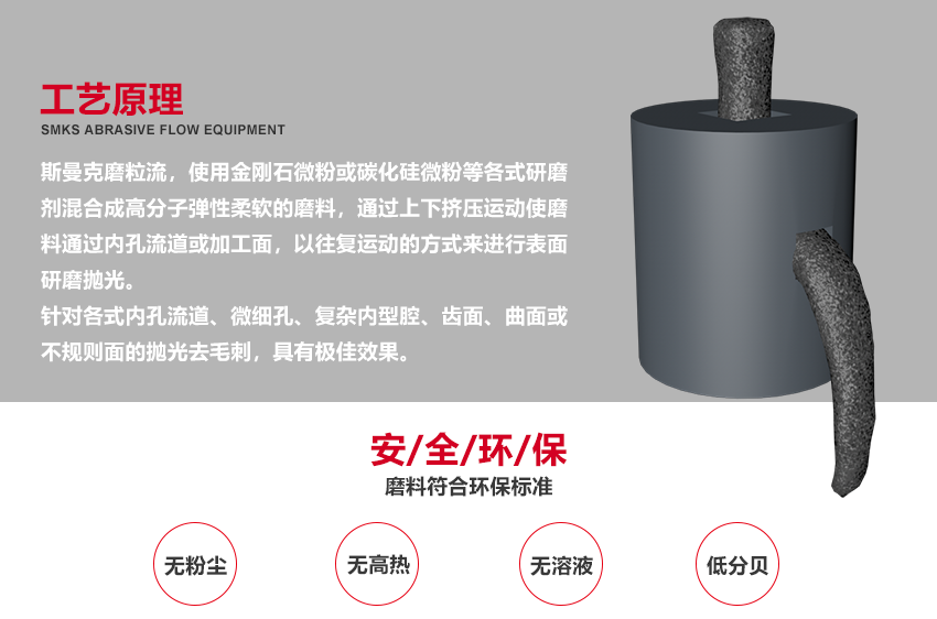 蘇州斯曼克磨粒流設(shè)備廠家是專業(yè)生產(chǎn)<a href='http://m.yyjdwx.com' target='_blank'><u>去毛刺機(jī)</u></a>設(shè)備廠家,各種型號去毛刺工具,同時提供加工件<a href='http://m.yyjdwx.com' target='_blank'><u>去毛刺機(jī)</u></a>加工,磨粒流<a href='http://m.yyjdwx.com' target='_blank'><u>去毛刺機(jī)</u></a>廣泛應(yīng)用于<a href='http://m.yyjdwx.com' target='_blank'><u>交叉孔去毛刺</u></a>,<a href='http://m.yyjdwx.com' target='_blank'><u>內(nèi)孔去毛刺</u></a>,微孔去毛刺,噴油器,共軌管去毛刺,曲軸,閥體,泵體去毛刺