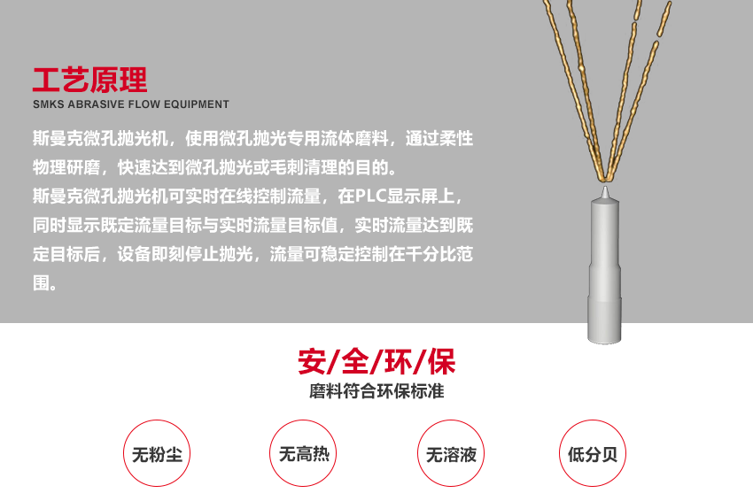 （斯曼磨粒流拋光機廣泛應用于葉片拋光,葉輪拋光,<a href='http://m.yyjdwx.com' target='_blank'><u>3D打印拋光</u></a>,噴油嘴拋光,擠型模具拋光,鎢鋼模具拋光,精沖模具拋光,噴絲板拋光,管件<a href='http://m.yyjdwx.com' target='_blank'><u>內(nèi)孔拋光</u></a>,渦輪殼內(nèi)腔拋光,熱流道拋光,沖頭拋光,細長管內(nèi)壁拋光）