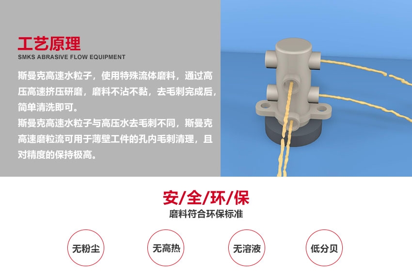 工藝原理 斯曼克<a href='http://m.yyjdwx.com' target='_blank'><u>微孔拋光機(jī)</u></a>，使用微孔拋光專用流體磨料，通過柔性物理研磨，快速達(dá)到微孔拋光或毛刺清理的目的。 斯曼克<a href='http://m.yyjdwx.com' target='_blank'><u>微孔拋光機(jī)</u></a>可實(shí)時(shí)在線控制流量，在PLC顯示屏上，同時(shí)顯示既定流量目標(biāo)與實(shí)時(shí)流量目標(biāo)值，實(shí)時(shí)流量達(dá)到既定目標(biāo)后，設(shè)備即刻停止拋光，流量可穩(wěn)定控制在千分比范圍。 安/全/環(huán)/保：磨料符合環(huán)保標(biāo)準(zhǔn)：無高熱，無粉塵，無溶液，低分貝