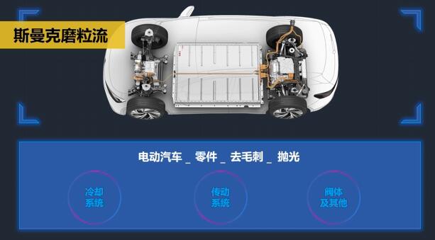 斯曼克磨粒流在電動(dòng)汽車(chē)零件去毛刺領(lǐng)域