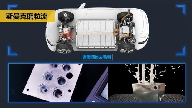 斯曼克磨粒流在電動(dòng)汽車(chē)零件去毛刺領(lǐng)域