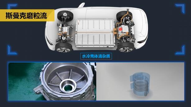 斯曼克磨粒流在電動(dòng)汽車(chē)零件去毛刺領(lǐng)域