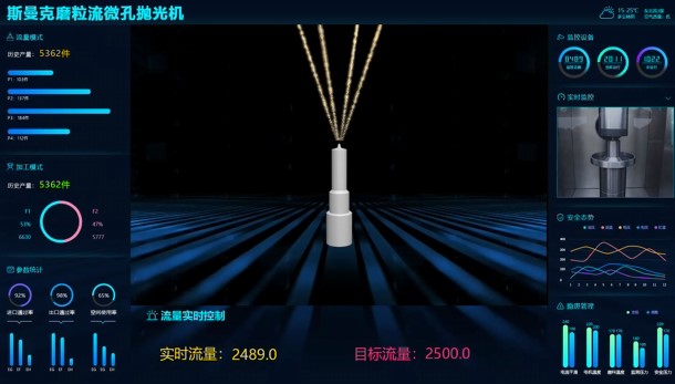 牛！斯曼克磨粒流<a href='http://m.yyjdwx.com' target='_blank'><u>微孔拋光機(jī)</u></a>實(shí)現(xiàn)自動(dòng)化生產(chǎn)，并打破多項(xiàng)技術(shù)壁壘！