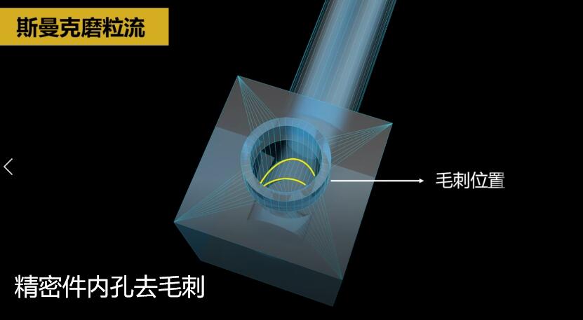 <a href='http://m.yyjdwx.com' target='_blank'><u>內(nèi)孔去毛刺</u></a>，當(dāng)然用磨粒流啊！