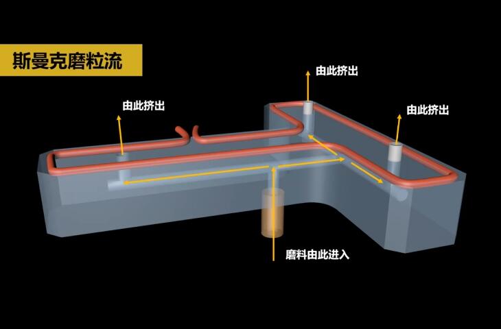熱流道<a href='http://m.yyjdwx.com' target='_blank'><u>內孔拋光</u></a>及去毛刺