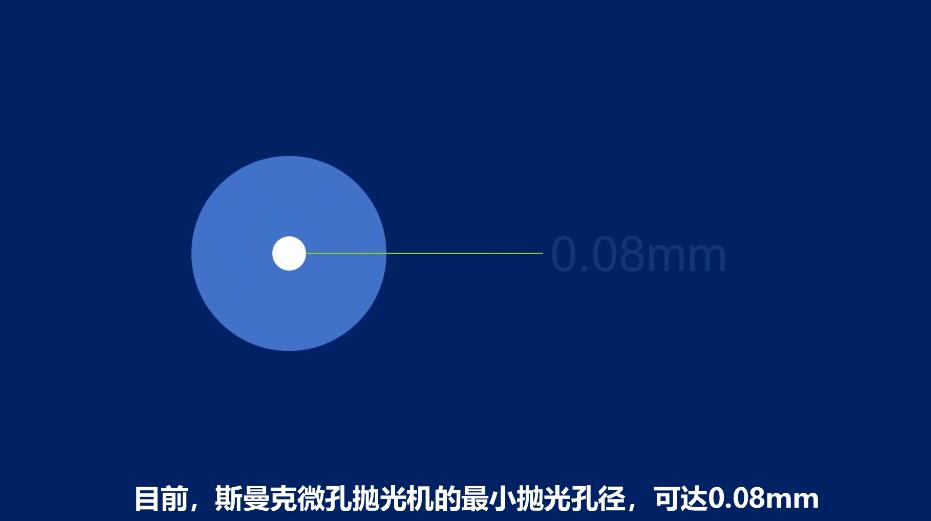 <a href='http://m.yyjdwx.com' target='_blank'><u>微孔拋光機</u></a>，實時在線控制流量，噴油嘴微孔拋光