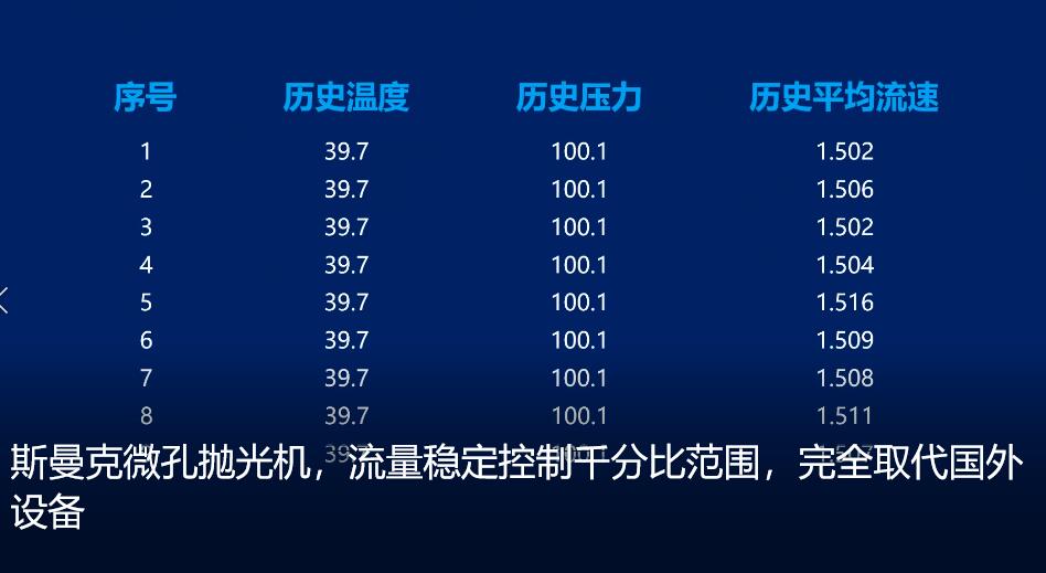 <a href='http://m.yyjdwx.com' target='_blank'><u>微孔拋光機</u></a>，實時在線控制流量，噴油嘴微孔拋光