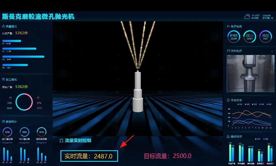 <a href='http://m.yyjdwx.com' target='_blank'><u>微孔拋光機</u></a>，實時在線控制流量，噴油嘴微孔拋光